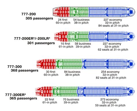 777 300 seating plan|southwest airlines seating chart.